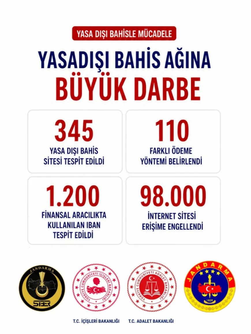 Adalet Bakanı Akın Gürlek: “Yasa dışı bahis ağları ve suç gelirleriyle mücadelemizi kararlılıkla sürdüreceğiz”