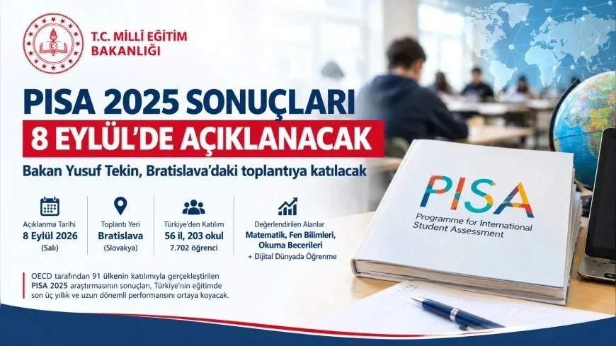 PISA 2025 sonuçları 8 Eylül’de açıklanacak, Bakan Yusuf Tekin Bratislava’daki toplantıya katılacak