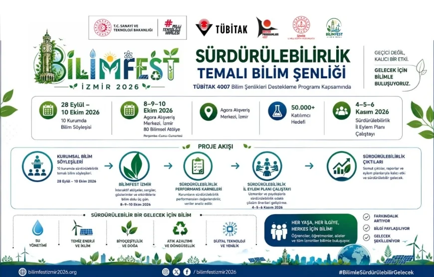 İzmir Bilimfest 2026 ile bilimin merkezi olacak, 80’den fazla atölyede 50 bin katılımcı hedefleniyor