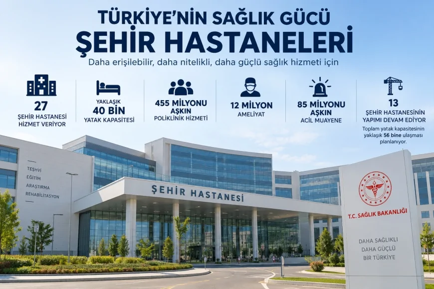 Sağlık Bakanlığı: “Ülke genelinde 27 şehir hastanesi yaklaşık 40 bin yatak kapasitesiyle hizmet veriyor”