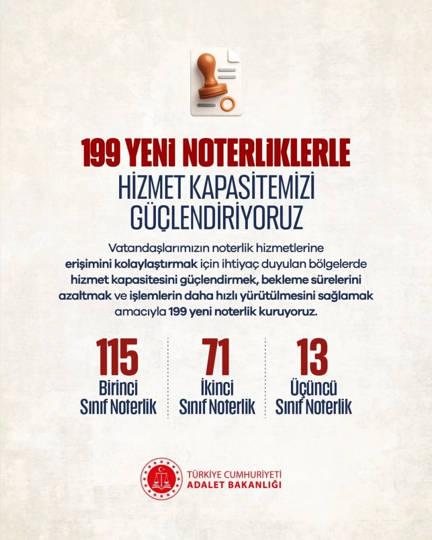 Adalet Bakanı Akın Gürlek: “199 yeni noterlikle hizmet ağımızı daha da güçlendiriyoruz”