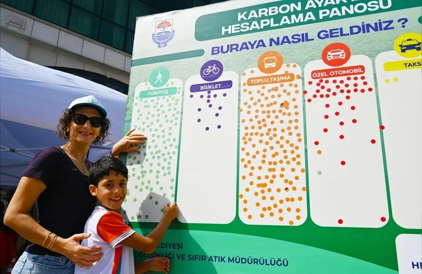 YALOVA BELEDİYESİ AVRUPA HAREKETLİLİK HAFTASI’NDA 2 BİN 424 KİŞİNİN ULAŞIM KAYNAKLI KARBON AYAK İZİNİ ÖLÇTÜ