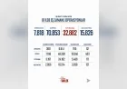 Adalet Bakanı Akın Gürlek: “8 Ayda 81 İlimizde 7 Bin 818 Operasyon Gerçekleştirdik, Milyarlarca Liralık Suç Varlığına El Koyduk”