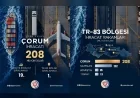 Çorum, 2026 Eylül Ayında 208 Milyon Dolarlık İhracatla Türkiye Genelinde 19’uncu, TR-83 Bölgesi’nde İlk Sırada Yer Aldı