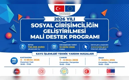 KUZKA, SOSGİP başvuruları için Kastamonu, Çankırı ve Sinop’ta KAYS Teknik Yardım Masaları kuruyor