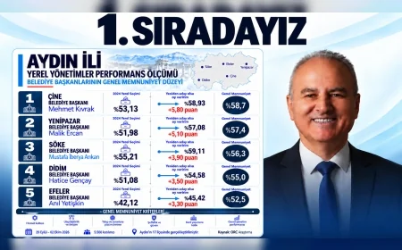 Çine Belediye Başkanı Mehmet Kıvrak: “Hemşehrilerimizin desteği en büyük motivasyonumuz”