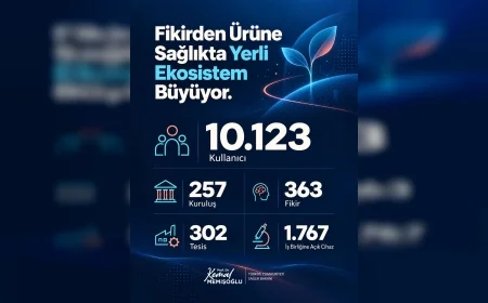 Sağlık Bakanı Prof. Dr. Kemal Memişoğlu: “Üreten Sağlık gücümüz büyüyor”