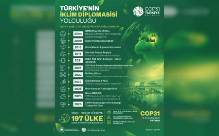 Türkiye, 2004’ten COP31 Antalya 2026’ya Uzanan İklim Diplomasisi Yolculuğunda Küresel Sorumluluğunu Güçlendiriyor