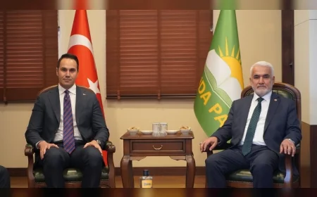 HÜDA PAR Genel Başkanı Zekeriya Yapıcıoğlu, DYP Genel Başkanı Cenk Küpeli’yi Genel Merkezde Ağırladı