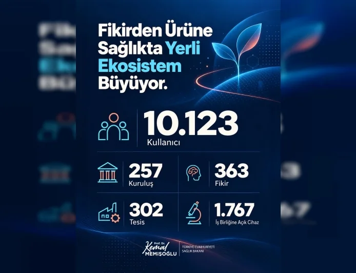 Sağlık Bakanı Prof. Dr. Kemal Memişoğlu: “Üreten Sağlık gücümüz büyüyor”