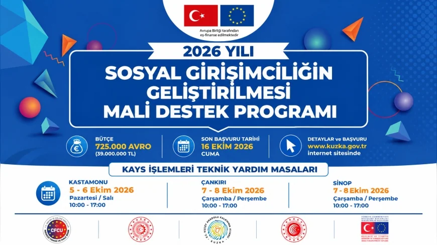 KUZKA, SOSGİP başvuruları için Kastamonu, Çankırı ve Sinop’ta KAYS Teknik Yardım Masaları kuruyor