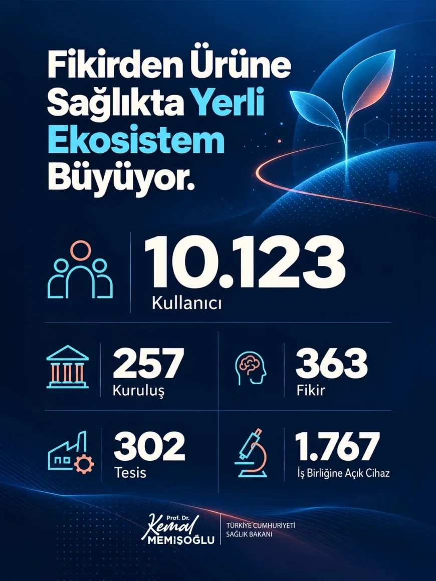 Sağlık Bakanı Prof. Dr. Kemal Memişoğlu: “Üreten Sağlık gücümüz büyüyor”