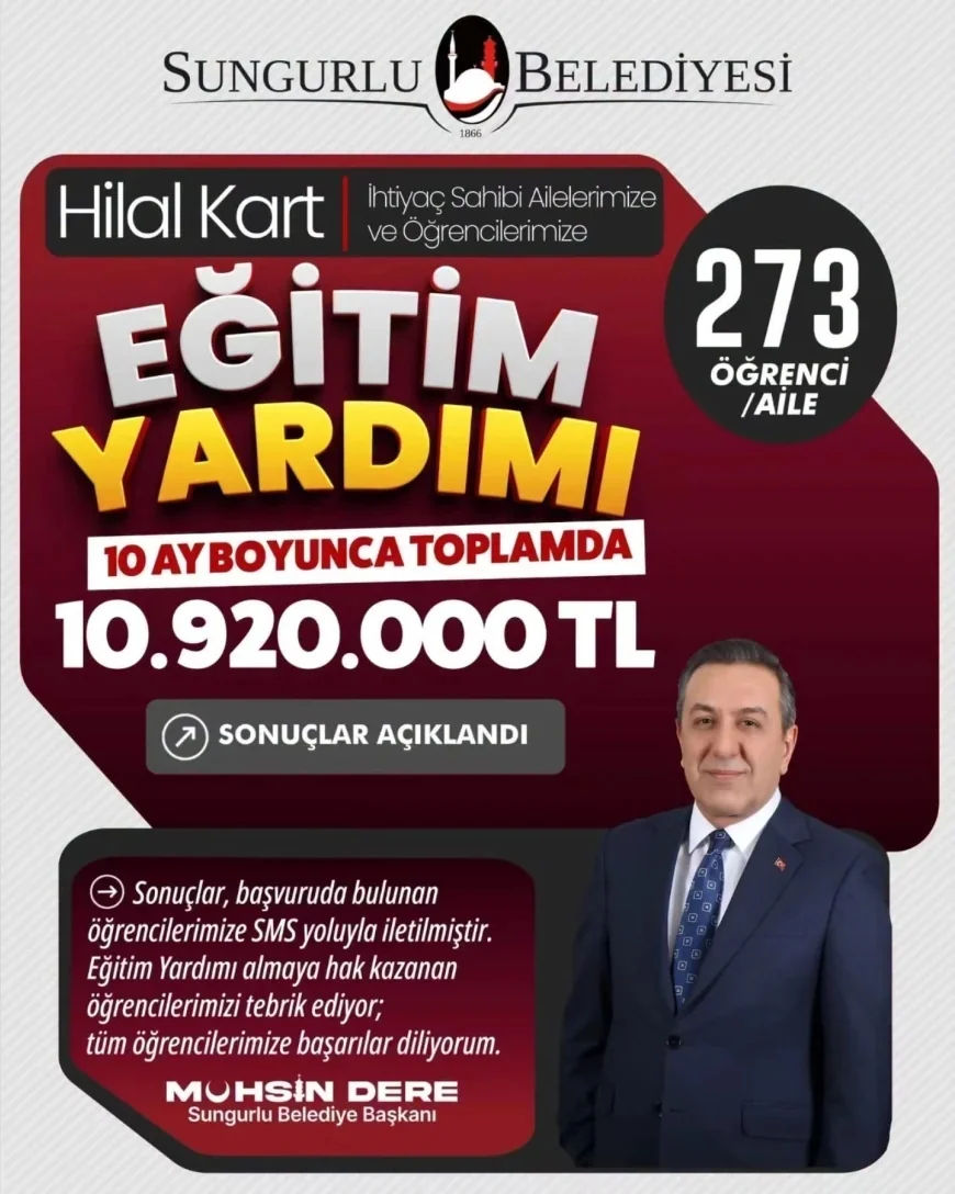 Sungurlu Belediye Başkanı Muhsin Dere: “273 Öğrenciye 10 Ay Boyunca Toplam 10 Milyon 920 Bin TL Eğitim Desteği Sağlayacağız”