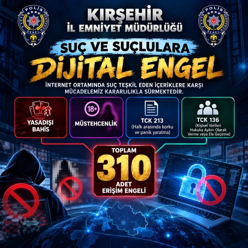 Kırşehir İl Emniyet Müdürlüğünden Siber Suçlara Darbe: 310 İnternet Adresine Erişim Engeli